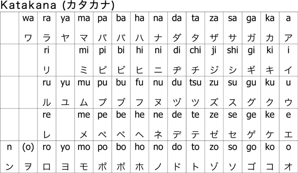 Katakana alphabet