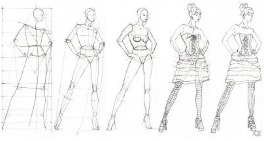 Hướng dẫn vẽ dáng người mẫu trong thiết kế thời trang đầy đủ kỹ thuật  chuyên nghiệp