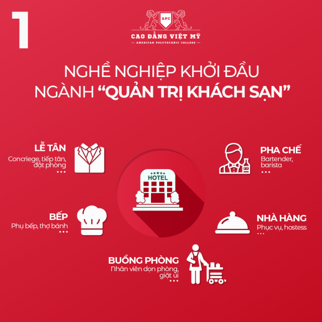 Một số vị trí khởi đầu theo ngành quản trị khách sạn dành cho sinh viên. Một số vị trí khởi đầu theo ngành quản trị khách sạn dành cho sinh viên.