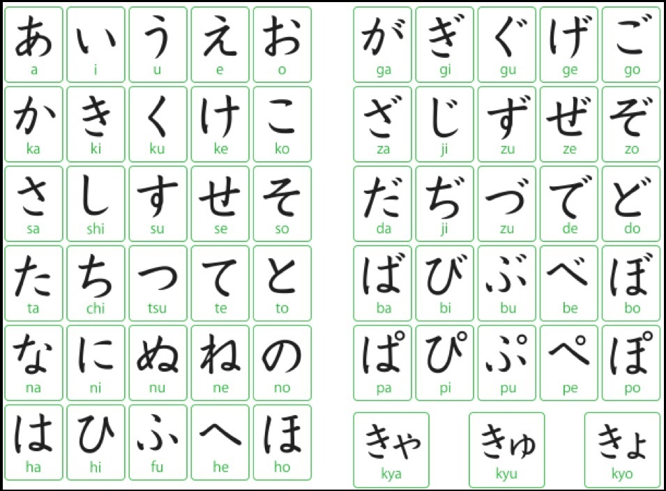 Hướng dẫn chi tiết cách học bảng chữ cái tiếng Nhật