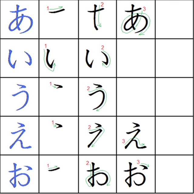 Hình ảnh viết bảng chữ cái Hiragana chữ A