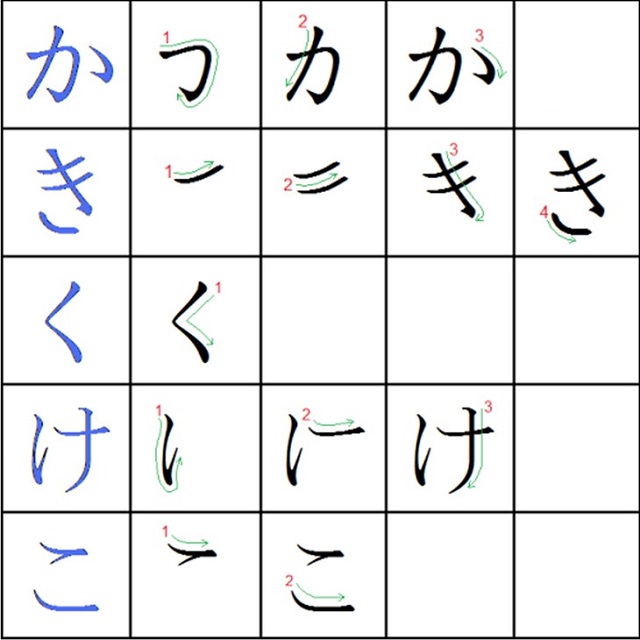 Hình ảnh viết bảng chữ cái Hiragana chữ KA
