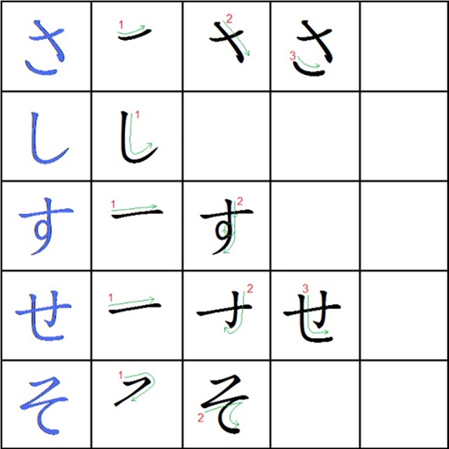 Hình ảnh viết bảng chữ cái Hiragana chữ SA