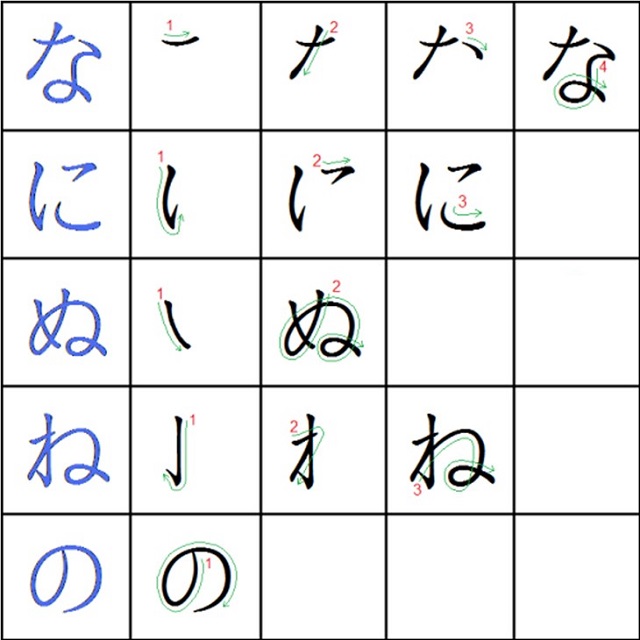 Hình ảnh viết bảng chữ cái Hiragana chữ NA