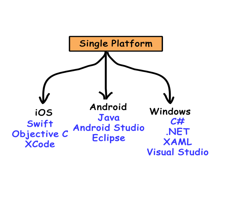 https://codelearn.io/Media/Default/Users/PhanhTrinh2706/MobileAppDevelopment/lo-trinh-lap-trinh-vien-ung-dung-di-dong-2020-2.png