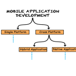 https://codelearn.io/Media/Default/Users/PhanhTrinh2706/MobileAppDevelopment/lo-trinh-lap-trinh-vien-ung-dung-di-dong-2020-1.png