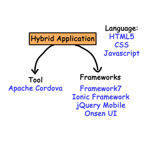 https://codelearn.io/Media/Default/Users/PhanhTrinh2706/MobileAppDevelopment/lo-trinh-lap-trinh-vien-ung-dung-di-dong-2020-6.png