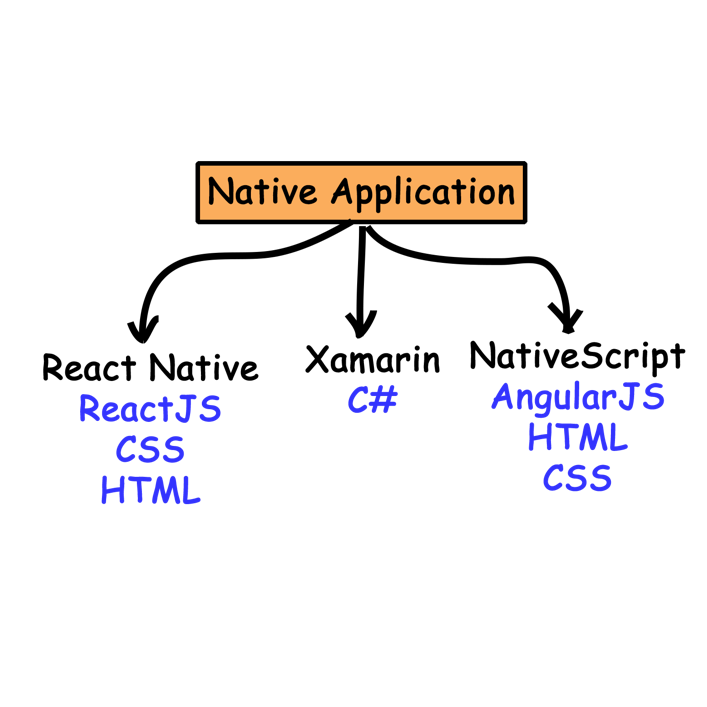 https://codelearn.io/Media/Default/Users/PhanhTrinh2706/MobileAppDevelopment/lo-trinh-lap-trinh-vien-ung-dung-di-dong-2020-7.png