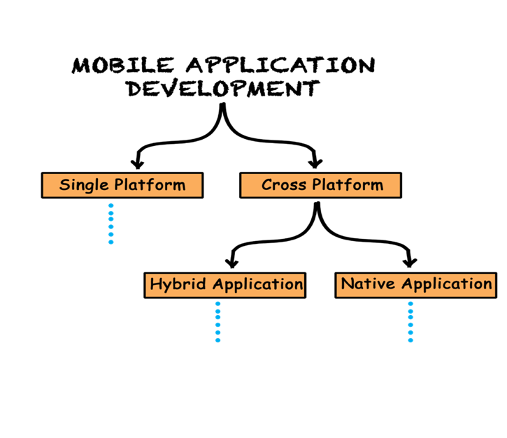 https://codelearn.io/Media/Default/Users/PhanhTrinh2706/MobileAppDevelopment/lo-trinh-lap-trinh-vien-ung-dung-di-dong-2020-1.png